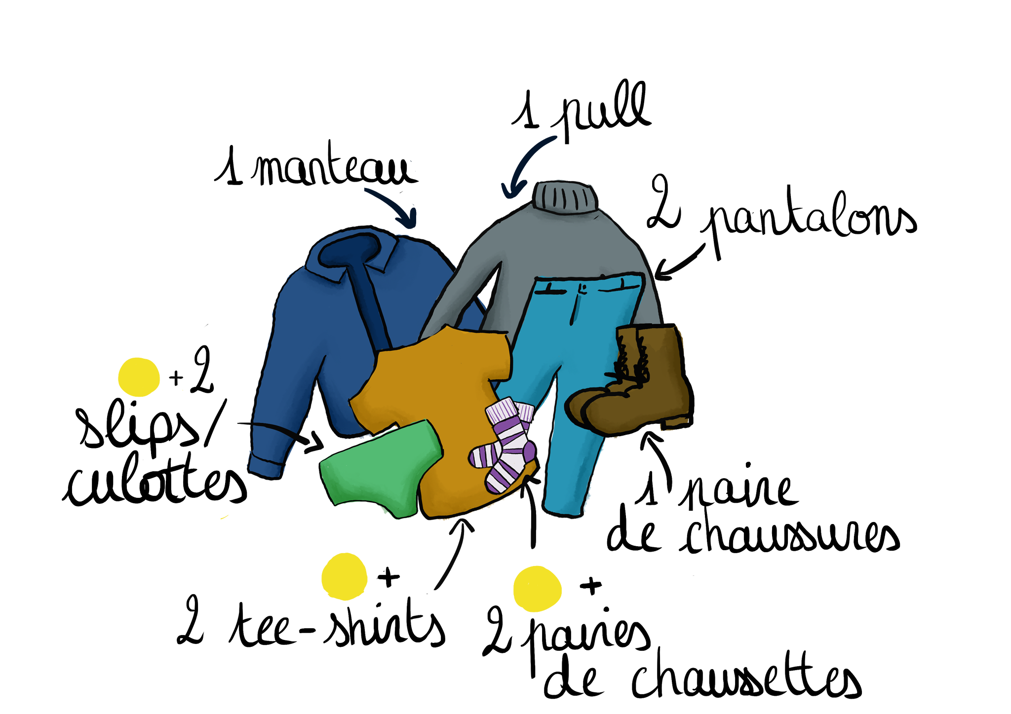 Pour tous les jours vetements